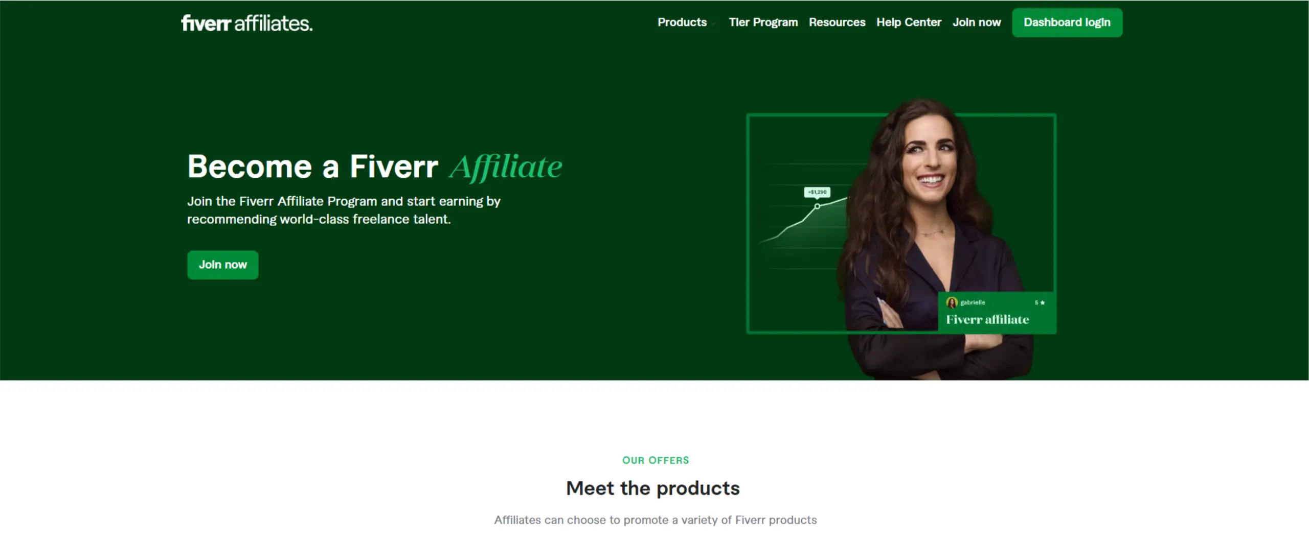 fiverr affiliate marketing programs for beginners 